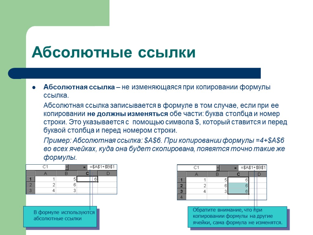 Абсолютные ссылки Абсолютная ссылка – не изменяющаяся при копировании формулы ссылка. Абсолютная ссылка записывается